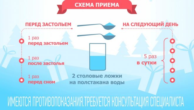 Инструкция по применению