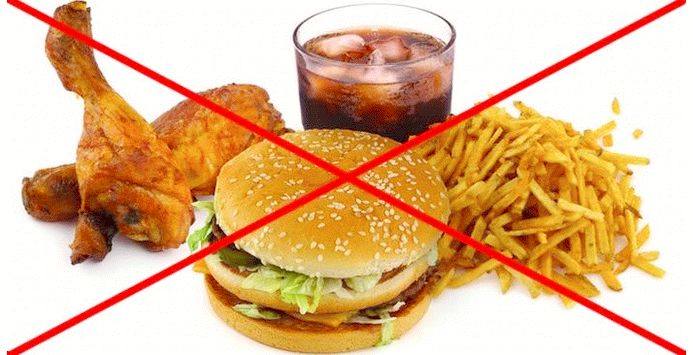 Запрещенные продукты