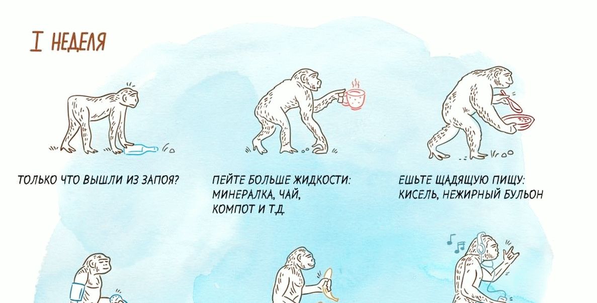 Етапи відновлення
